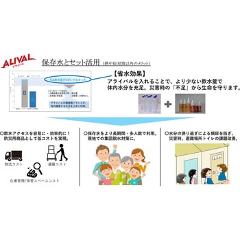 濃縮イオン均衡液 ALIVAL(アライバル) クエン酸強化プラス グリーンハート・インターナショナル
