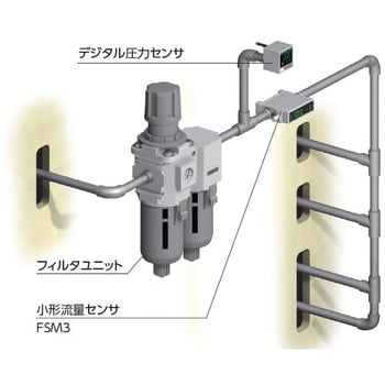 小型流量センサ ラピフロー CKD 電子式フロースイッチ/センサ 【通販