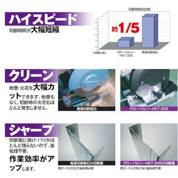 軽天用グローバルソー モトユキ
