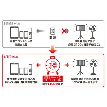 AC125V/15A/30m コードリール USBポート4口 エスコ