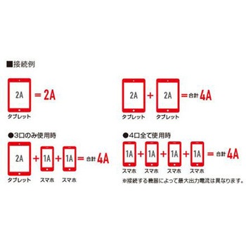 AC125V/15A/30m コードリール USBポート4口 エスコ