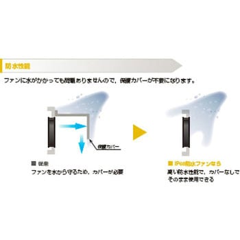 冷却DCファンSan Ace (直流電源用・IP68防水タイプ) 山洋電気