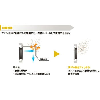 冷却DCファンSan Ace (直流電源用・IP68防水タイプ) 山洋電気