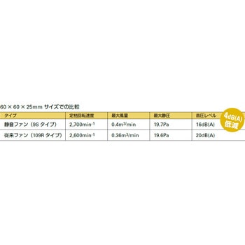 静音ファン San Ace 山洋電気