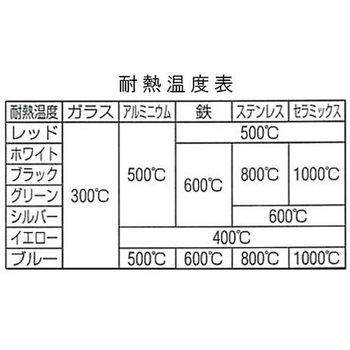油性・耐熱耐候マーカー(12本) EA942CDシリーズ エスコ