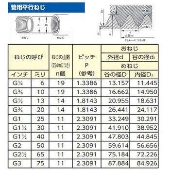 R 3/8"xG 3/8" ミニボールバルブ エスコ