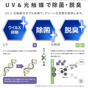 ウイルス抑制・除菌脱臭用UV-LED光触媒装置 UVish CSD-Bシリーズ 東芝
