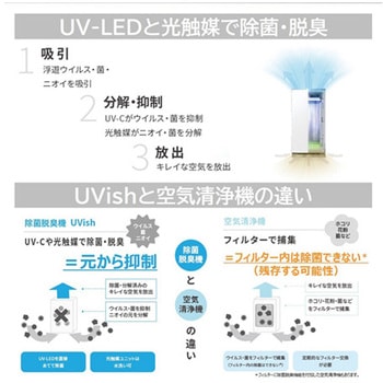ウイルス抑制・除菌脱臭用UV-LED光触媒装置 UVish CSD-Bシリーズ 東芝