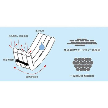 防塵ツナギ服 白 FX120C-01 東洋リントフリー