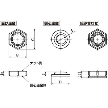 偏心ロックワッシャTM NBK(鍋屋バイテック会社)