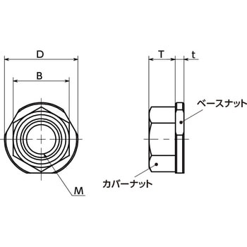 盗難防止ナット - NBK(鍋屋バイテック会社)