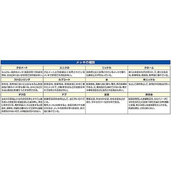 G2" ドラム缶コック 中粘度用 エスコ