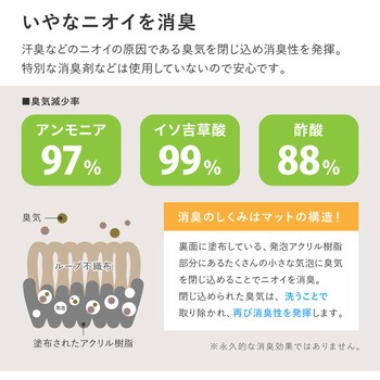 吸着 チェアマット 萩原