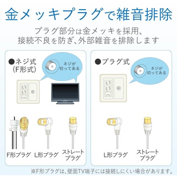 テレビ接続用同軸ケーブル DXアンテナ