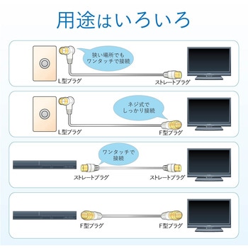 テレビ接続用同軸ケーブル DXアンテナ