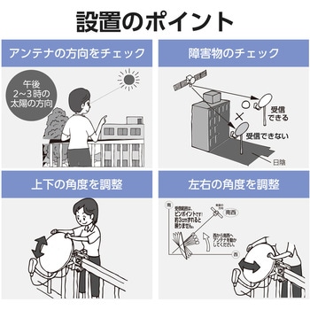 45形BS・110度CSアンテナ DXアンテナ