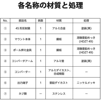 45形BS110度CSアンテナ(ブラック) DXアンテナ