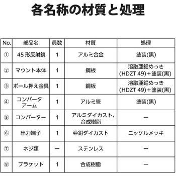 45形BS・110度CSアンテナ(耐風速70m/sタイプ) 右旋 左旋対応 新4K 8K対応 屋外設置OK ボラバラアンテナ DXアンテナ