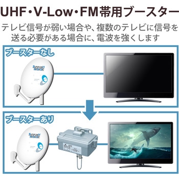 UHF・VLow・FMブースター DXアンテナ