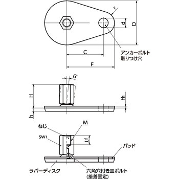 レベリングアジャスタ(めねじ) - アンカー固定タイプ - ラバーディスクつき(接着) NBK(鍋屋バイテック会社)