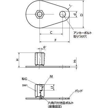 レベリングアジャスタ(めねじ) - アンカー固定タイプ NBK(鍋屋バイテック会社)