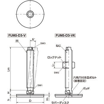 レベリングアジャスタ(おねじ) - 六角頭つき - ラバーディスクつき(接着) NBK(鍋屋バイテック会社)