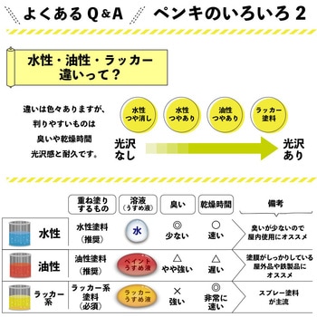 油性トップガード 油性多用途(つやあり) カンペハピオ