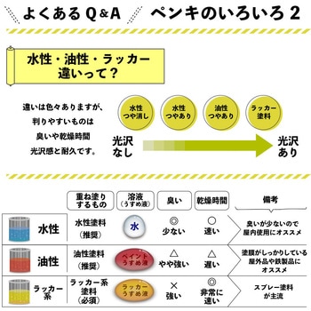 油性ウレタンガード 油性鉄部木部用(つやあり) カンペハピオ