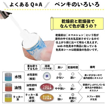 新)水性タッチ(つやあり) カンペハピオ