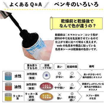 新)水性タッチ(つやあり) カンペハピオ