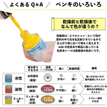 新)水性タッチ(つやあり) カンペハピオ