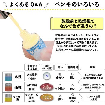 新)水性タッチ(つやあり) カンペハピオ