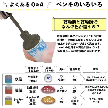 新)水性タッチ(つやあり) カンペハピオ