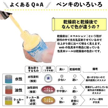 新)水性タッチ(つやあり) カンペハピオ