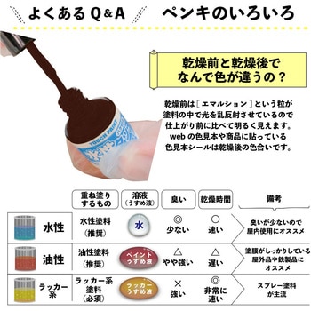 新)水性タッチ(つやあり) カンペハピオ