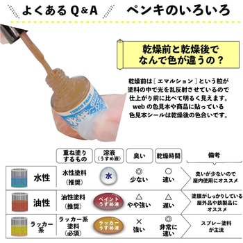 新)水性タッチ(つやあり) カンペハピオ