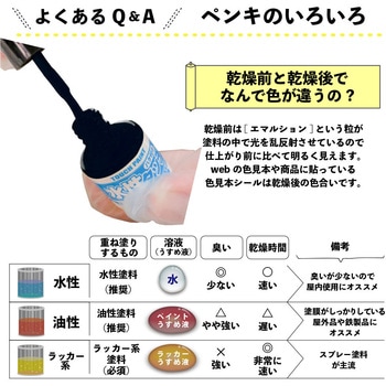 新)水性タッチ(つやあり) カンペハピオ