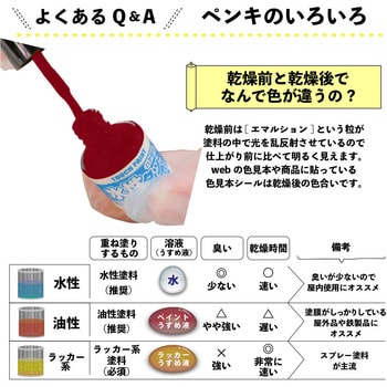 新)水性タッチ(つやあり) カンペハピオ