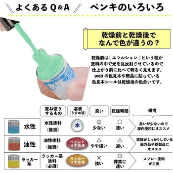 新)水性タッチ(つやあり) カンペハピオ