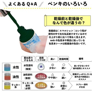 新)水性タッチ(つやあり) カンペハピオ