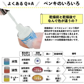 新)水性タッチ(つやあり) カンペハピオ