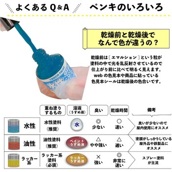 新)水性タッチ(つやあり) カンペハピオ