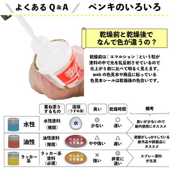 新)ラッカータッチ(つやあり) カンペハピオ