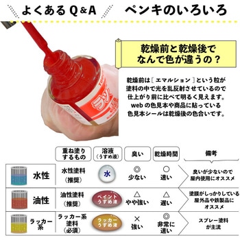 新)ラッカータッチ(つやあり) カンペハピオ