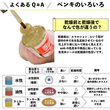 新)ラッカータッチ(つやあり) カンペハピオ