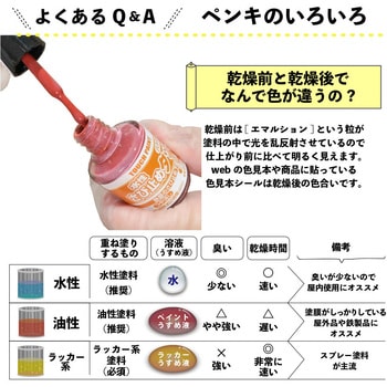 新)水性さび止めタッチ(つやけし) カンペハピオ