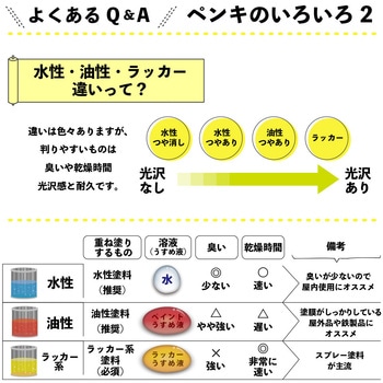 油性シリコン屋根(つやあり) カンペハピオ