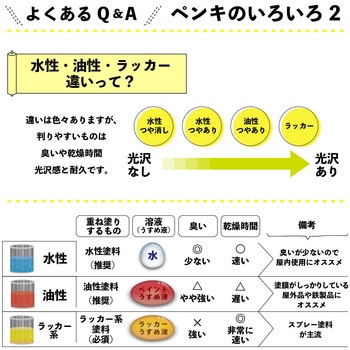 油性シリコン屋根(つやあり) カンペハピオ