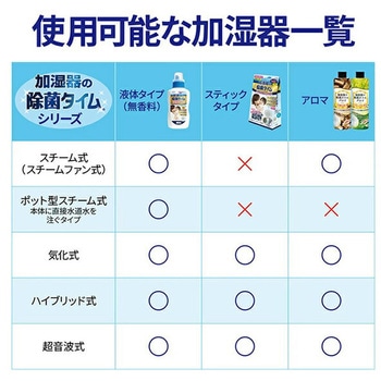 加湿器の除菌タイム スティックタイプ 活性炭プラス UYEKI