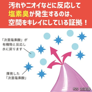 次亜塩素酸水 80ppm SIS